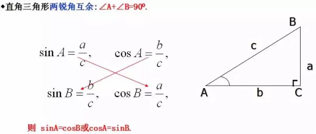 高考|初中数学：锐角三角函数相关知识点梳理，例题+解析！