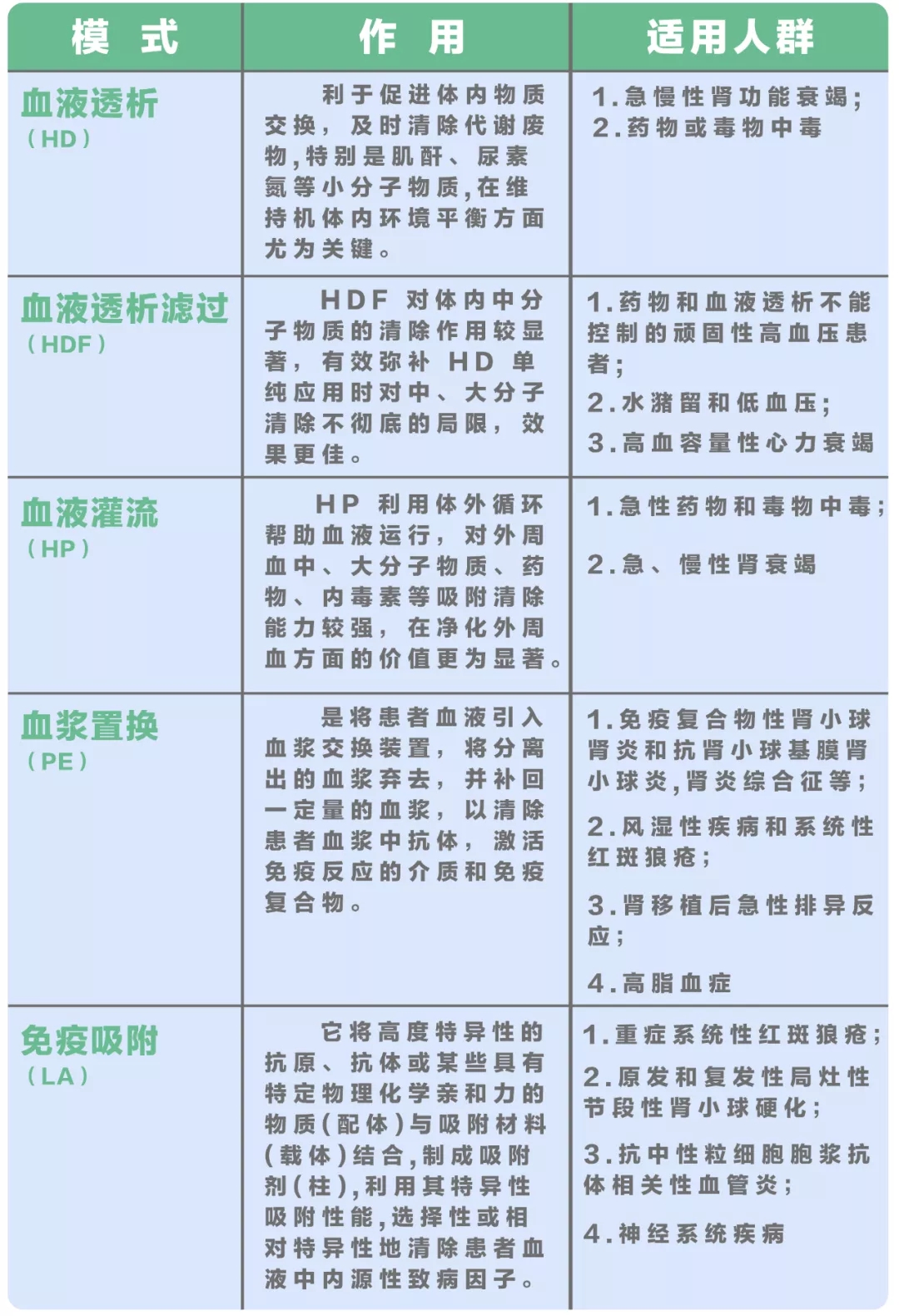 尿毒症|【肾友须知】血液净化对于肾友们还有这种疗效？最新应用于治疗新冠肺炎