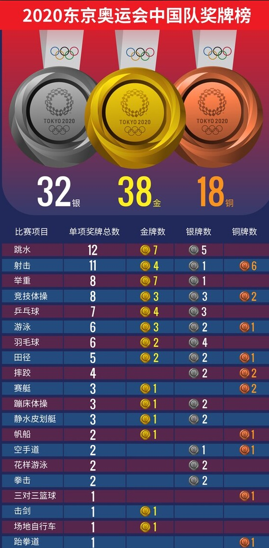 东京奥运会|东京奥运会上，最受欢迎的10名中国运动员