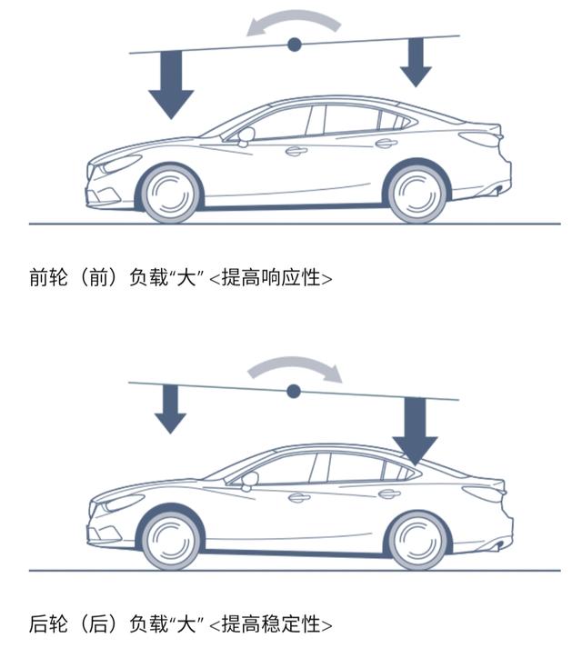 马自达|为什么马自达在操控性方面可以做到这么完美?