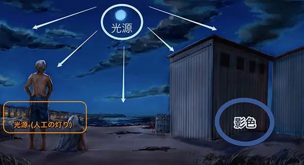 背景和人物都很熟悉!如何根据一天中的时间选择颜色