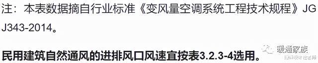 民用建筑的暖通设计，一定用到的风管、进排风口、设备空气流速