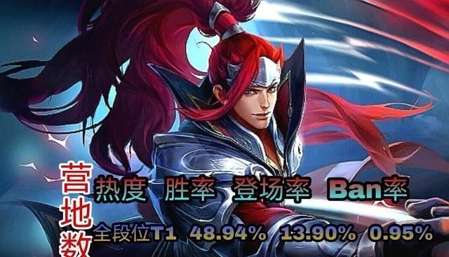 天明情感说 王者荣耀：在当前赛季，韩信的热度为何逐渐下降？坦克体系市主因