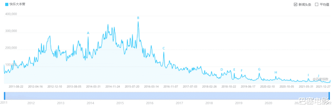 快乐大本营|卫视骄傲变弃子,连正经告别都没有的“快本”,做了哪些错事?