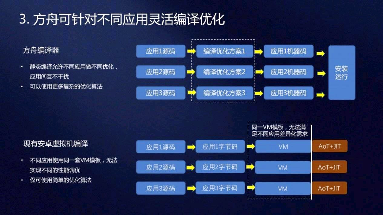 华为鸿蒙系统|鸿蒙系统加麒麟9000，新的华为Mate 40机型要来了，还等华为P50吗？