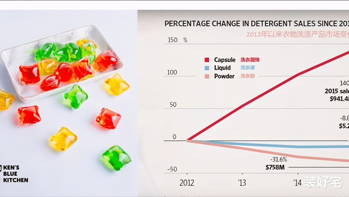 装好宅|不顾老妈反对,给家里添置了这几样家居用品,太实用了