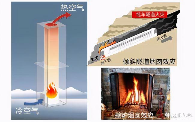 钟铭聊科学 最离奇的火灾：缆车大火致隧道变1000℃熔炉，155人逃生后丧生