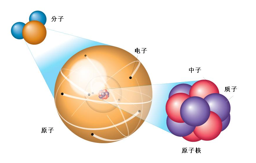 科学家们以破纪录的精度,测量中子寿命