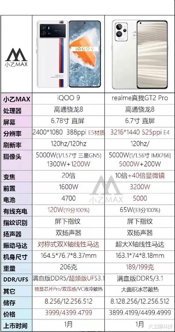 高通骁龙|骁龙8处理器太“顽固”，二线手机品牌搞不定，赶鸭子上架遭翻车
