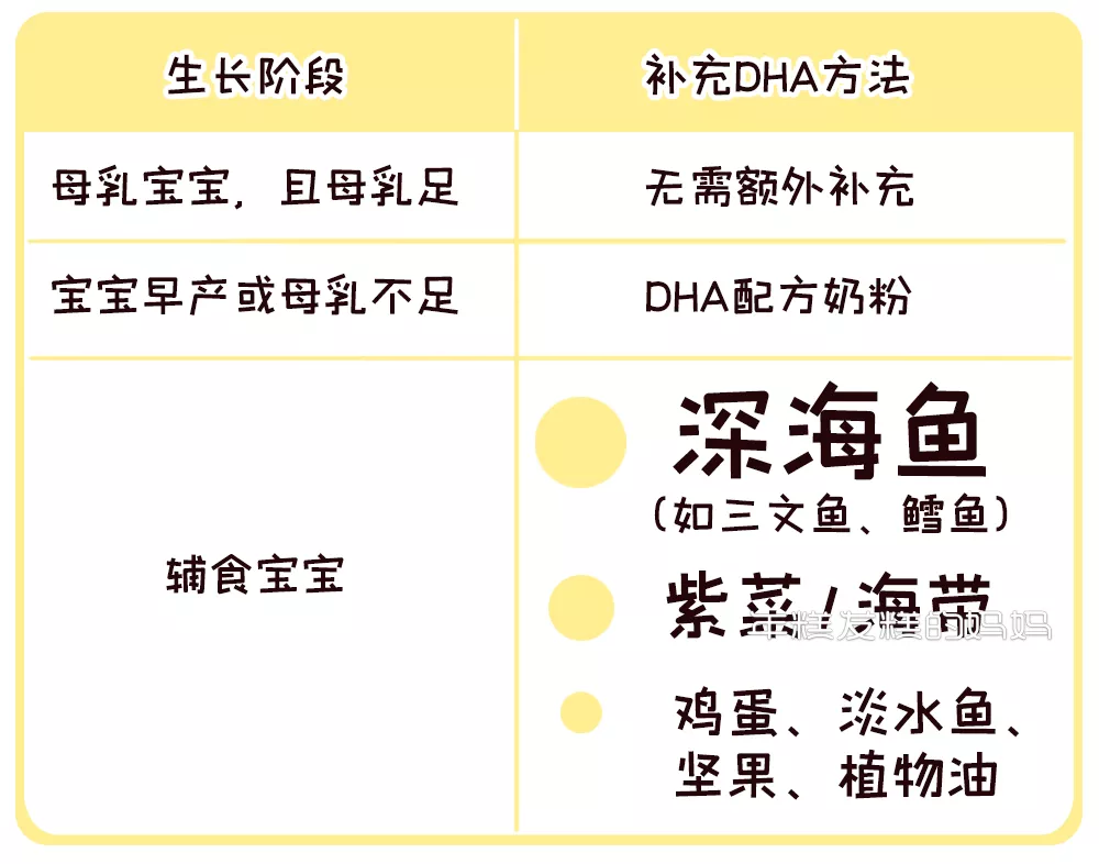 婴幼儿常识|国药育儿知识：这种营养对宝宝大脑发育有好处，家长都知道却不会补！
