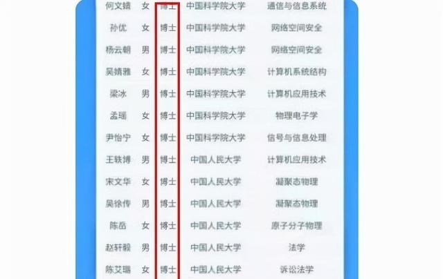 央企|央企总部录取名单被公开，被录取的51名学生，身份背景“不简单”