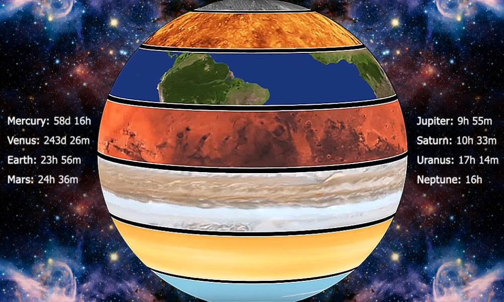 行星 如果所有太阳系行星都适宜人类居住，会发生什么呢？