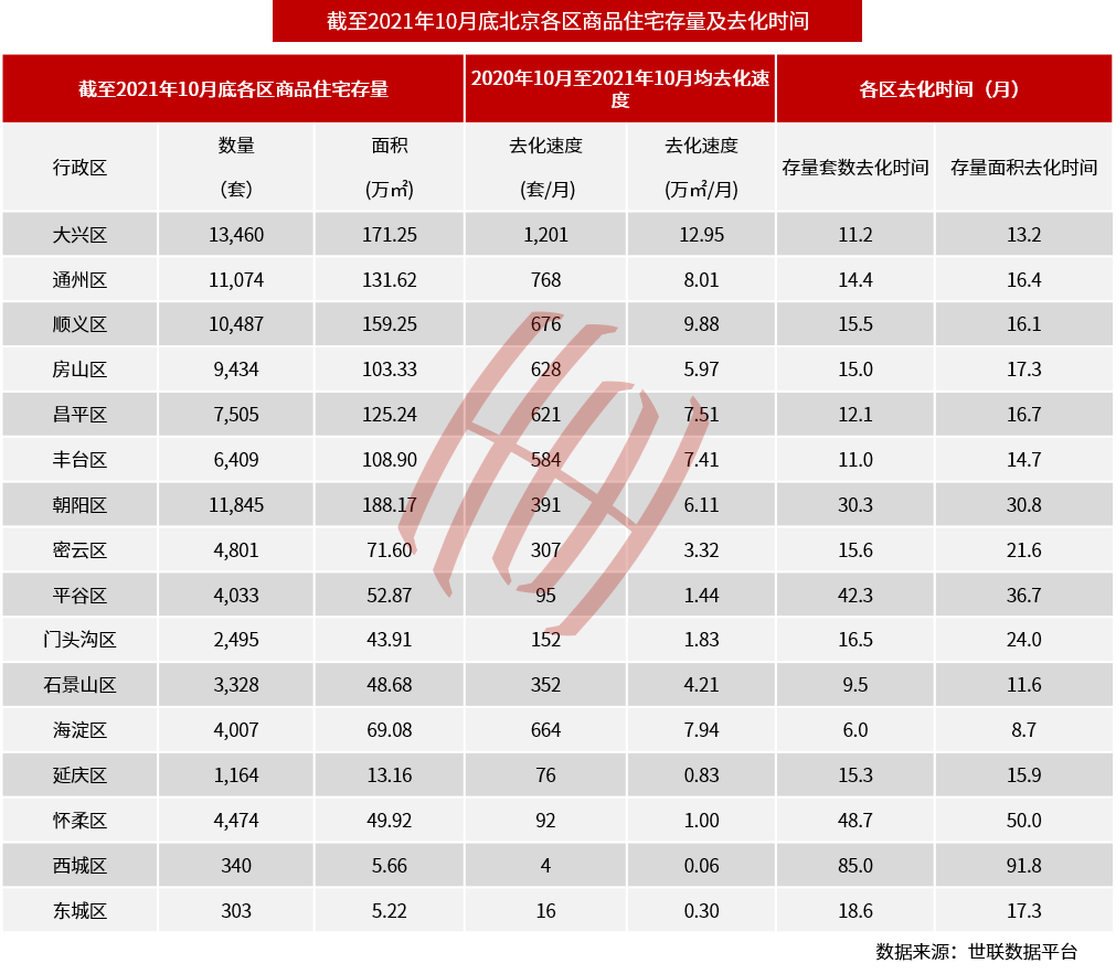 房价|北京新房供应大幅回落近5成，年底或将迎来销量小高峰？