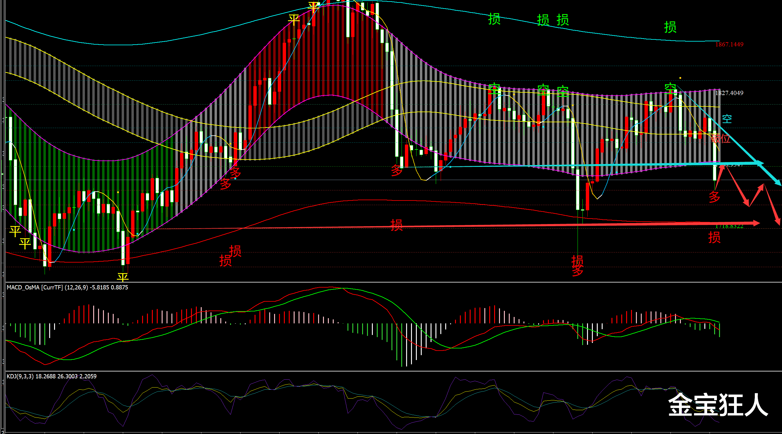 交易 金宝:9.17金价破位下跌如屠狗,1765上分兵继续伏击