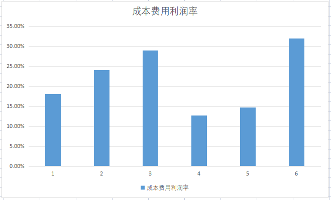 四川长虹|A股稀缺！集光伏设备、硅片、电站一体的绿色电力，股价10元出头