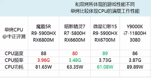 游戏本|ROG魔霸5R Plus 17.3英寸165Hz2K屏液金导热游戏本笔记测评心得