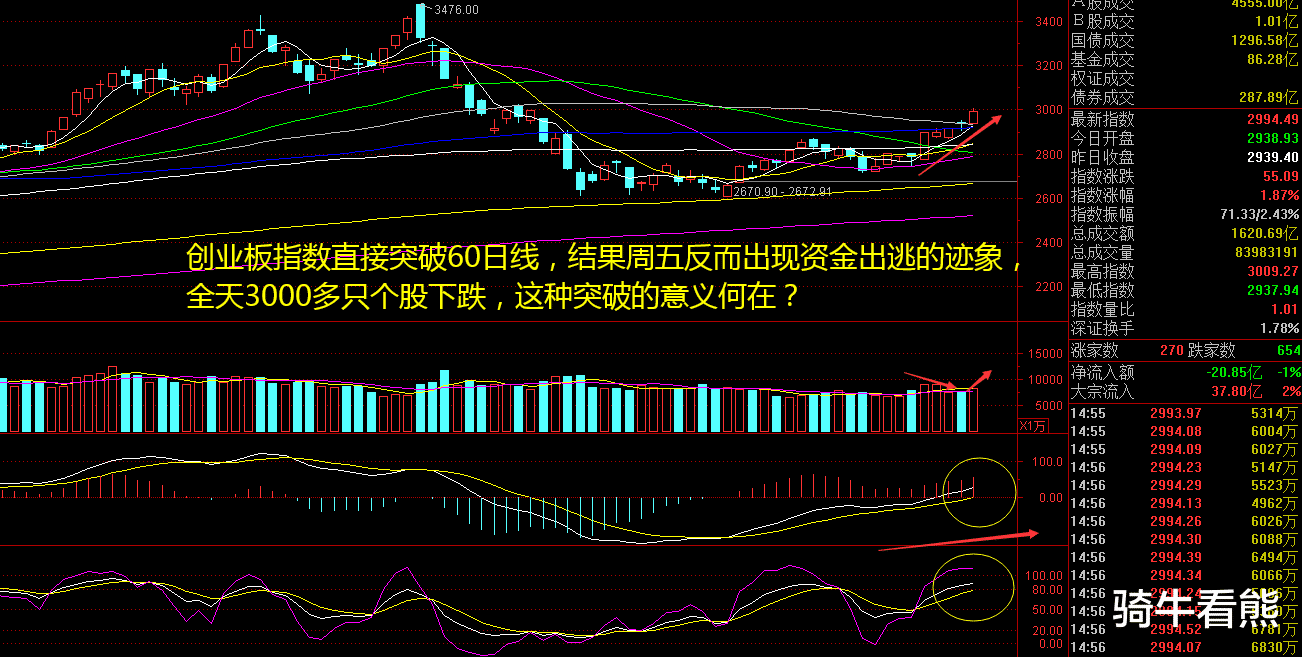 骑牛看熊 热点题材全线回调！指数二八分化后，后市热点听我细细道来——骑牛看熊4月23日淘金收评