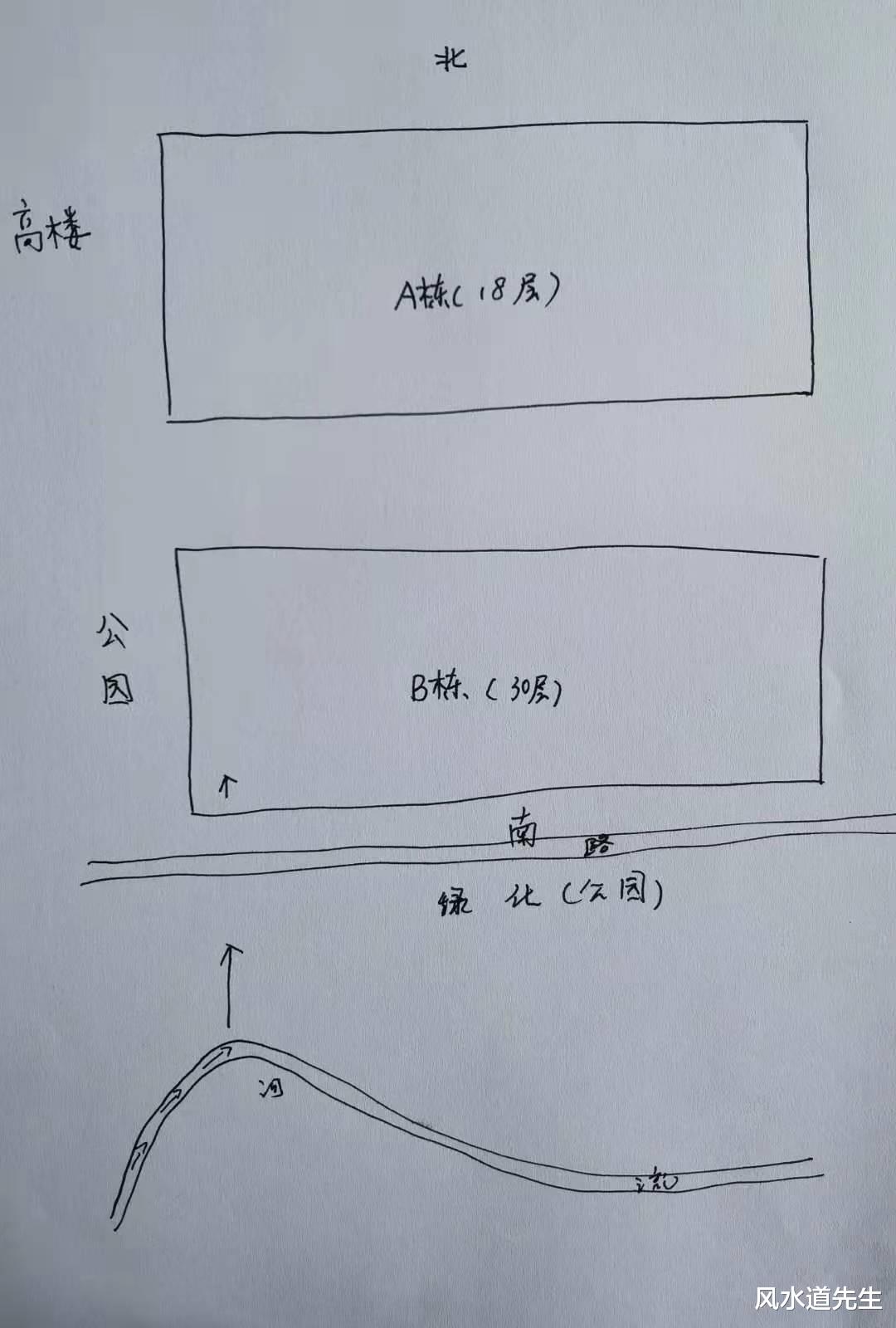 起死回生|巧用反弓水,鼠年发大财!一家公司起死回生正运是用了反弓水