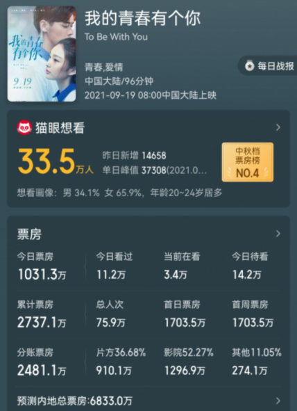 沈腾|3年客串4部烂片，不懂适时收手的沈腾，给自己挖下大坑