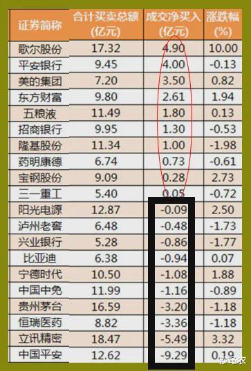 股市|04.23股市早8点丨A股，于无声处听惊雷？