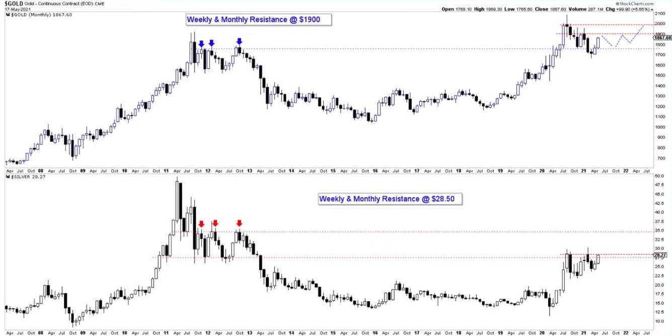 白银 真德：白银突破28，金牛已经来临？