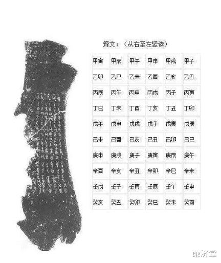 三星堆的太阳轮,是一个计数器,用来测算天文历法