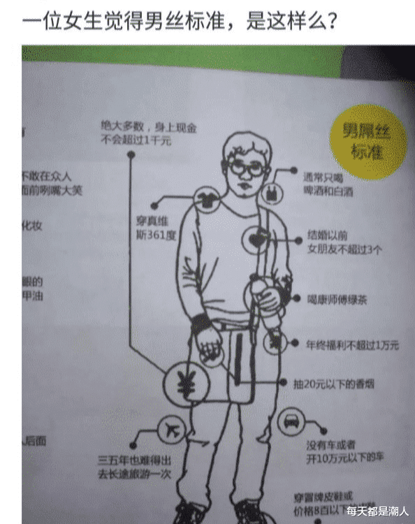 每天都是潮人|“女生认为，男士是diao丝的新标准出炉！”大家觉得是这样吗？