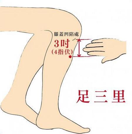 |提升男性性健康，常按这四个穴位可少不了哦~