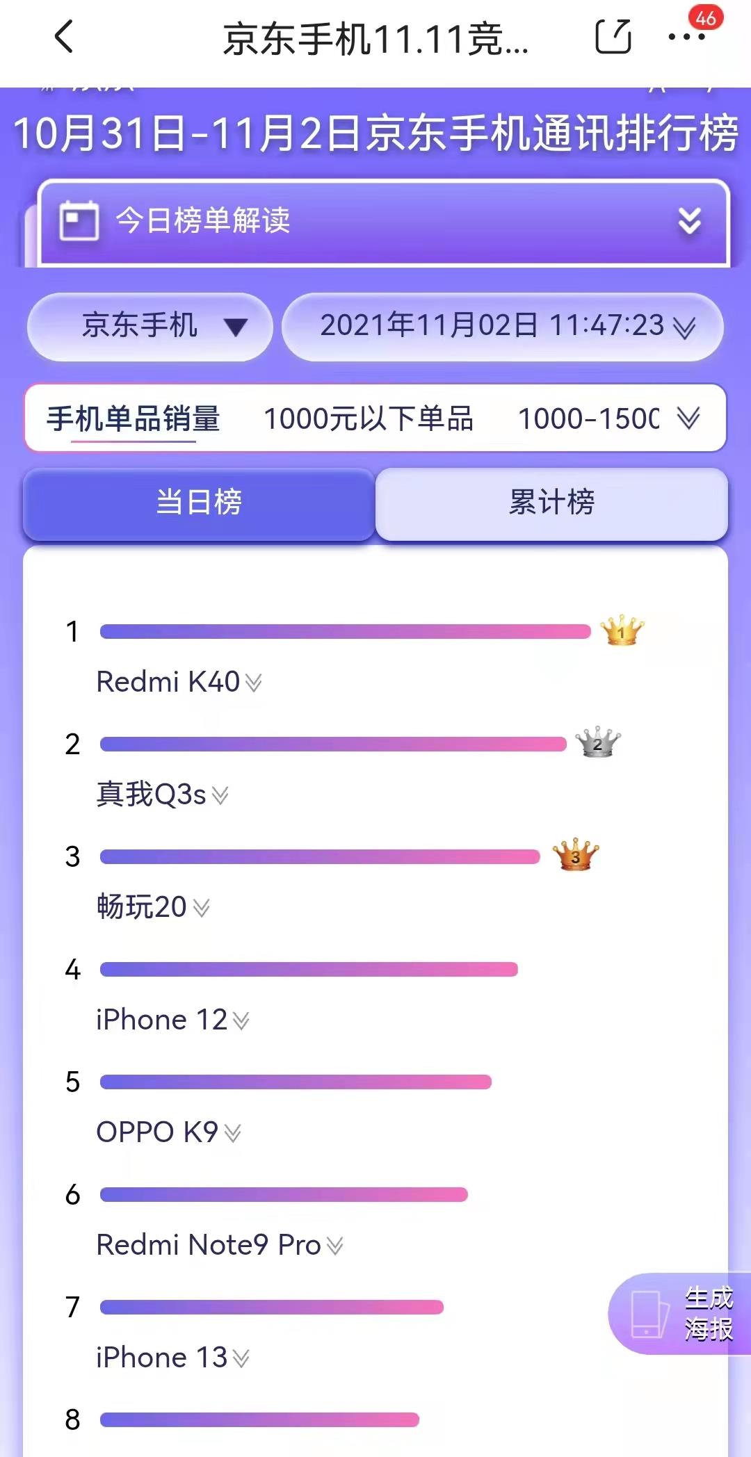 赵月看花花|双十一销量夺冠！12+256G掉到2299，雷军又做对了