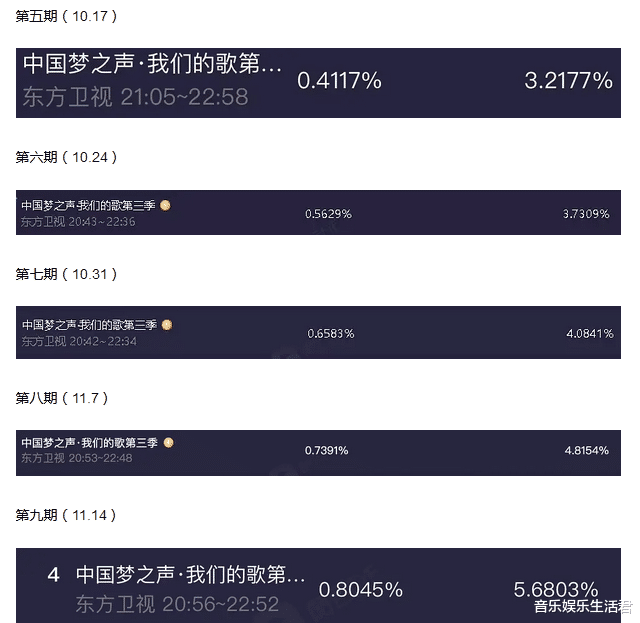 周笔畅|《我们的歌3》第十期预告：收视率或成巅峰，有一组无缘决赛