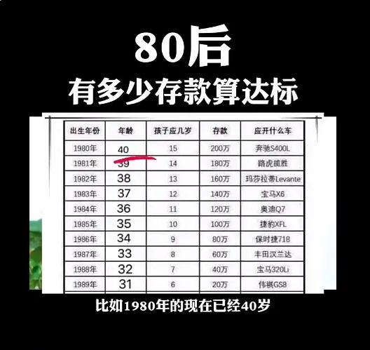萱爸育儿经|为人父母，80后有多少存款才算“达标”？一张网传图令人叹息