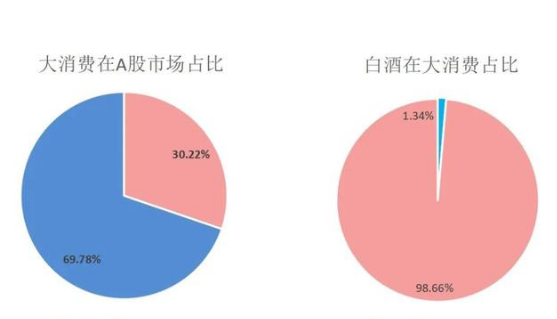 四叶草海之恋|头部酒企被‘约谈’？单日市值蒸发近千亿，白酒行业或将“洗牌”