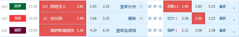 肯萨斯竞技|周末精选三串推荐：肯萨斯竞技主场作战，能否三杀盐湖城？