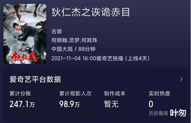 李显|4天票房247万,这部狄仁杰主演的丧尸电影,元芳,你怎么看?