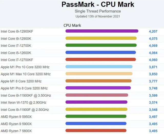 新机：MIUI13将发布；苹果Face ID新功能；三星明年要发布52款新机