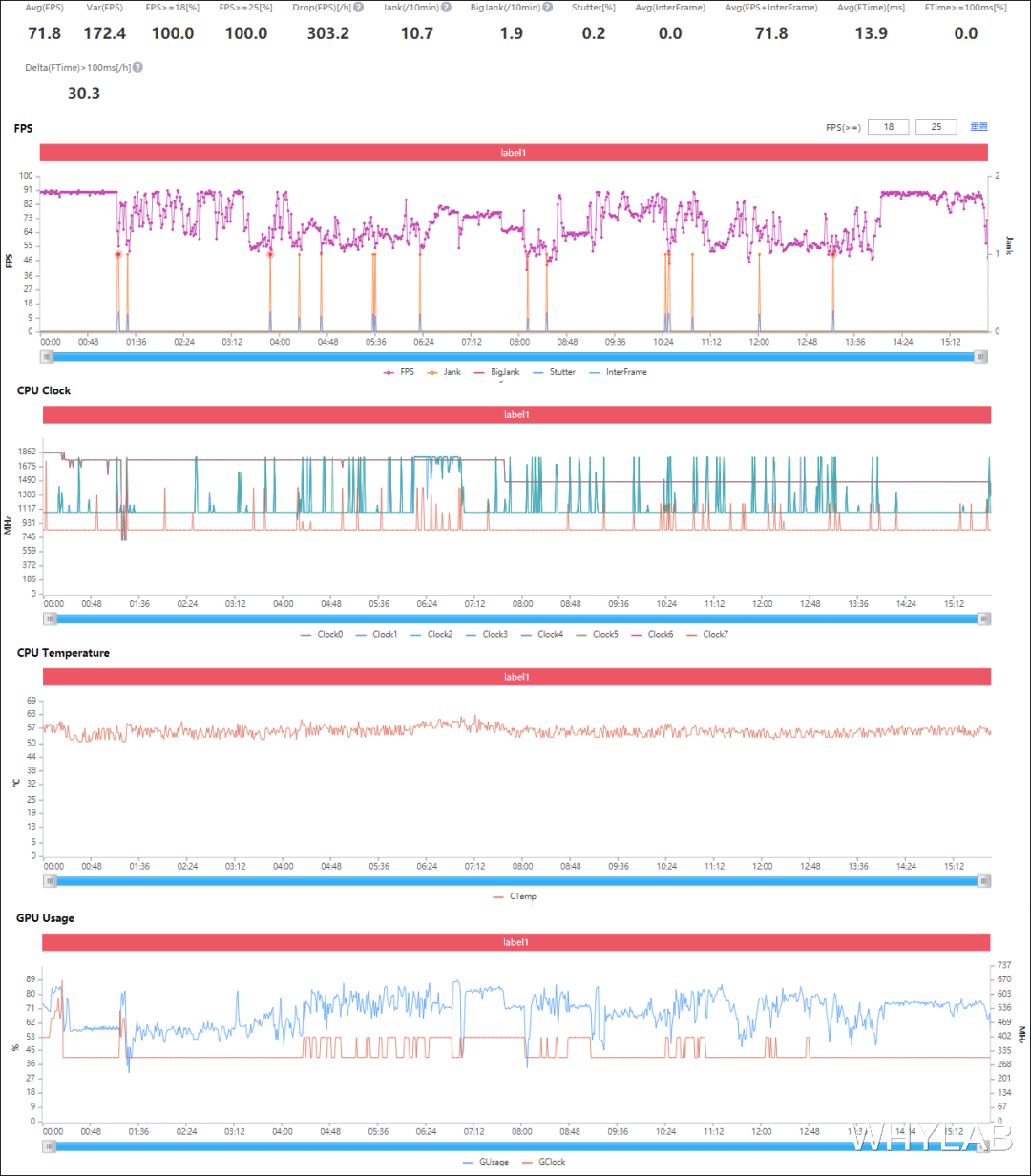 摩托罗拉 摩托罗拉 edge s pro 手持「1 个亿」做水桶机？