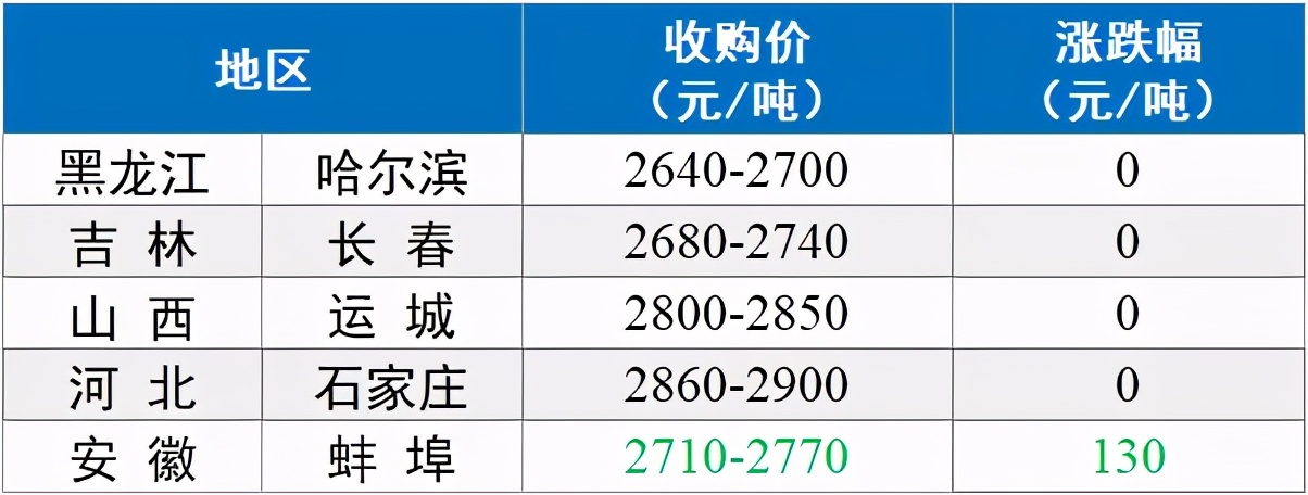 喵了个咪咪plus 5月20日：猪价又稳了，养殖户想挺价，却遭到屠宰端无情打压