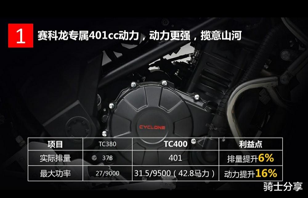 动力|身高170，预算3万左右，想要一款发动机好的复古车，求推荐