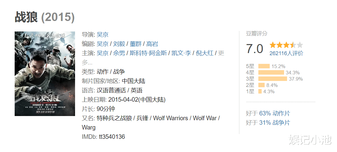 电影|投资13亿，被严重低估的《长津湖》，到底值不值得看？