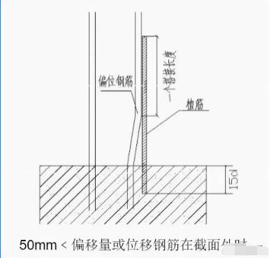 剪力墙|柱筋偏位，怎么办？