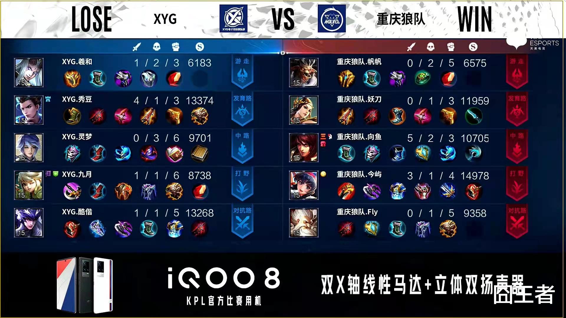 xyg|XYG还是太年轻，又被狼队上了一课！KPL渐显一超多强的格局？