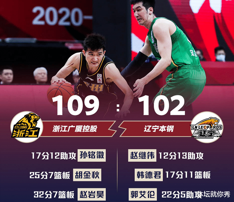 遼寧男籃|遼寧遭廣廈雙殺！遼籃為何45分鐘被壓制？楊鳴賽后10個字意味深長