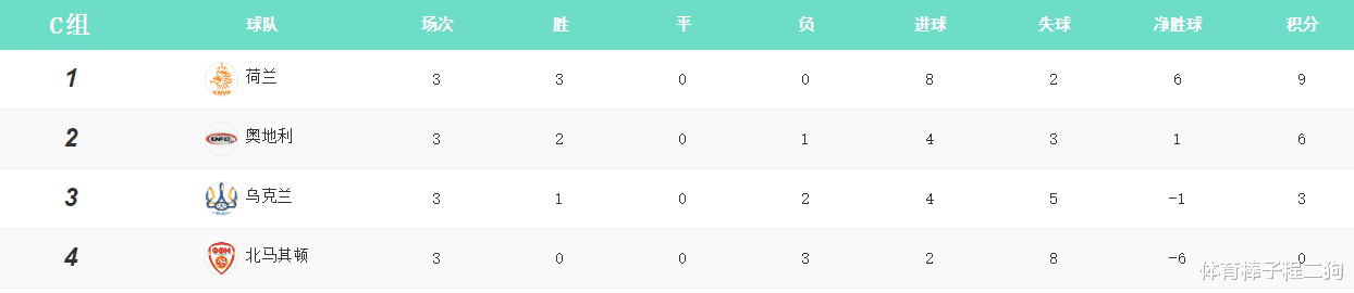 意大利队|1-0，欧洲杯超级黑马诞生？面积不到10万小国惊险晋级 淘汰赛死磕意大利