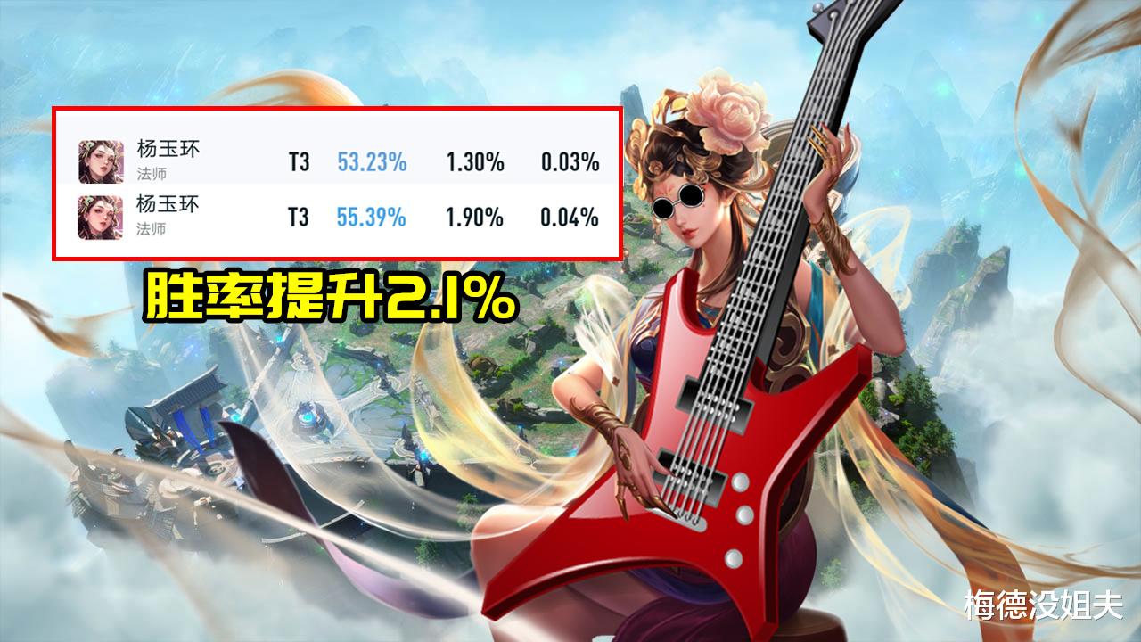 达摩|s26更新首日胜率变化:控龙者得天下,低法强法师乐开花