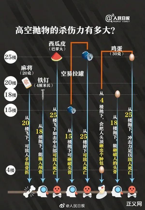 平流雾|从10楼扔下自行车，酒醒后他才发现闯祸了……