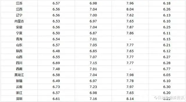 油价 油价要涨破天了！3月5日，油价迎来大幅暴涨，调价后全国地区油价一览