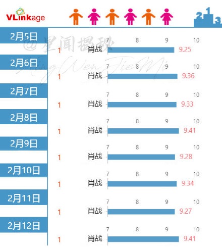 鹿晗|央视节目海报引热议：肖战和倪妮站“准C位”，张艺兴靠边站