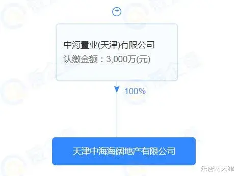 徐州|609地块，中海拟增资引入合作房企！中环内运河畔，这个双地铁新盘新动向