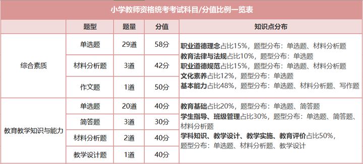 |非师范生考教资有什么有用处吗？