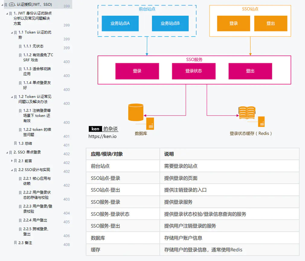 Java|程序员 3 年 CRUD 从 8K 涨到 20K，这 4 个月我到底经历了什么？